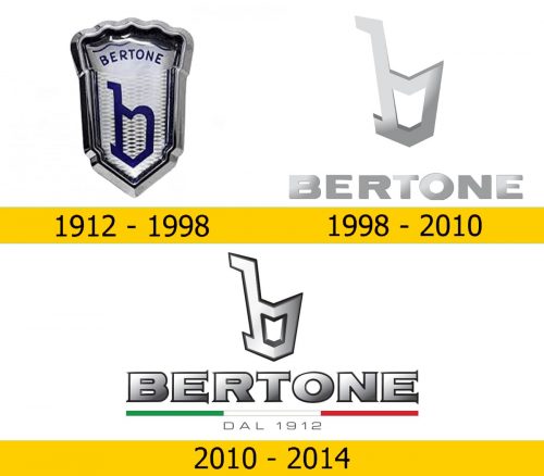 Bertone Logo Geschichte