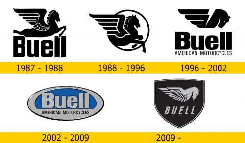 Buell Logo Geschichte