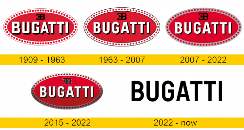 Bugatti Logo Geschichte