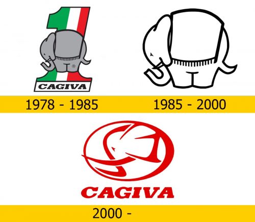Cagiva Logo Geschichte
