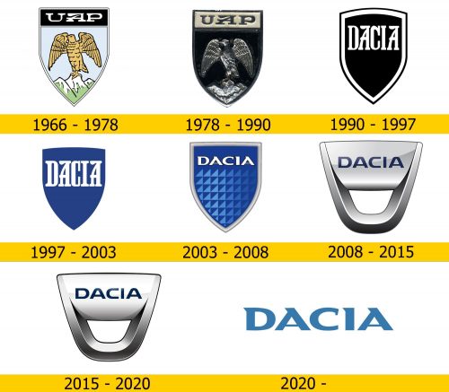 Dacia Logo Geschichte