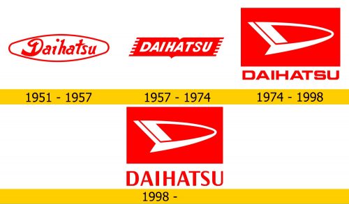 Daihatsu Logo Geschichte