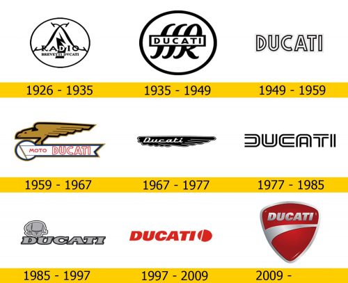 Ducati Logo Geschichte