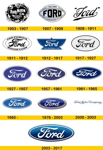 Ford Logo Geschichte