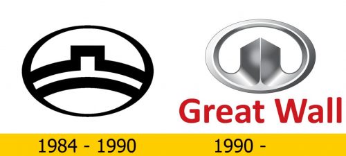 Great Wall Logo Geschichte
