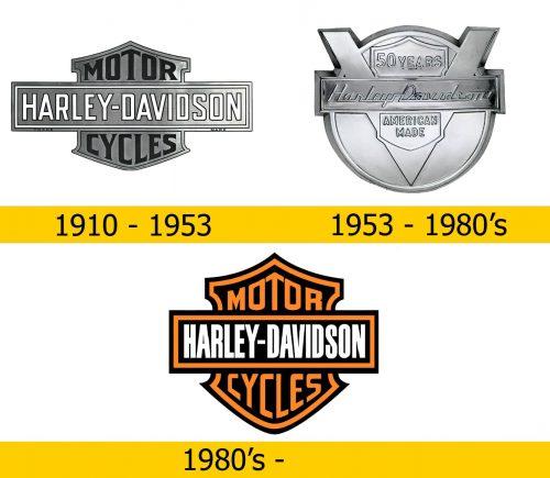 Harley-Davidson Logo Geschichte