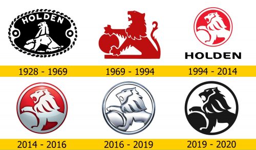 Holden Logo Geschichte