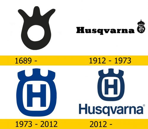 Husqvarna Logo Geschichte