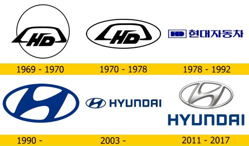 Hyundai Logo Geschichte