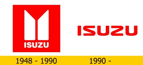 Isuzu Logo Geschichte