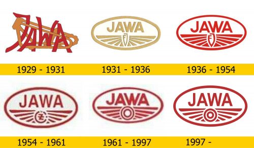Jawa Logo Geschichte