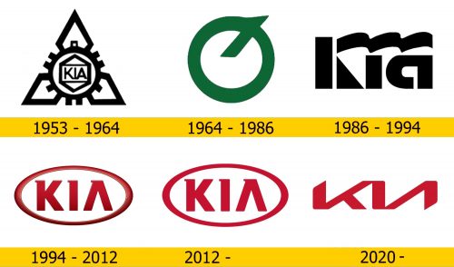 Kia Logo Geschichte
