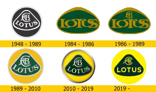 Lotus Logo Geschichte
