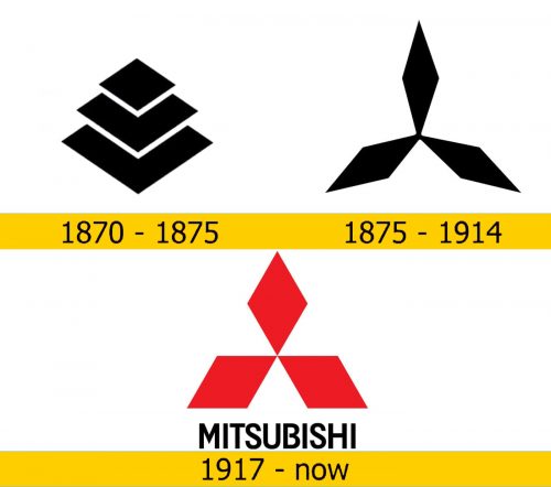 Mitsubishi Logo Geschichte