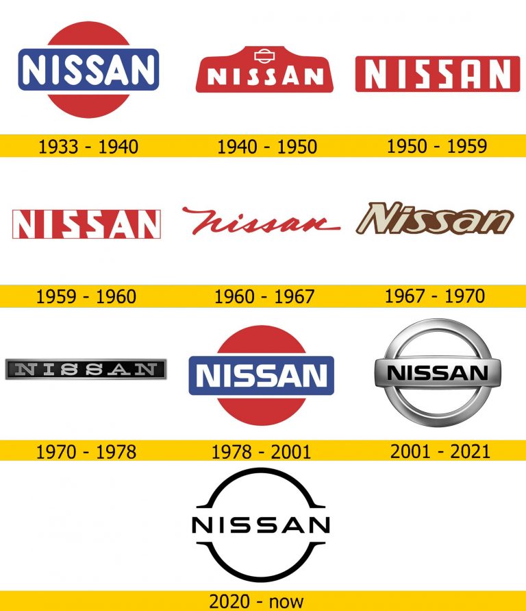 Nissan Logo Und Autosymbol Und Geschichte Png