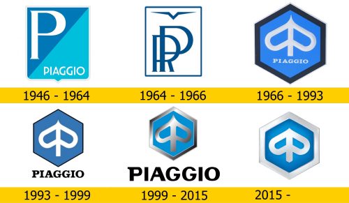 Piaggio Logo Geschichte