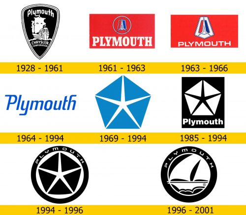 Plymouth Logo Geschichte