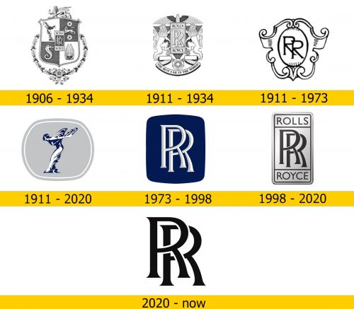 Rolls-Royce Logo Geschichte