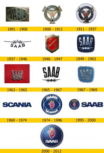 Saab Logo Geschichte