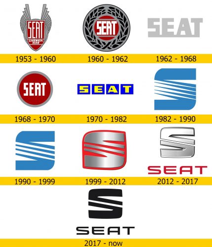 Seat Logo Geschichte