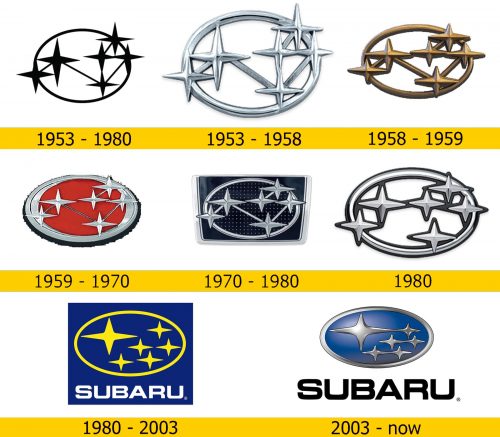 Subaru Logo Geschichte