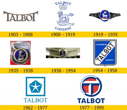 Talbot Logo Geschichte