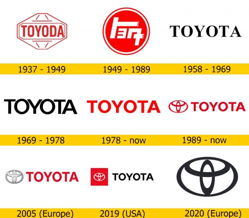 Toyota Logo Geschichte
