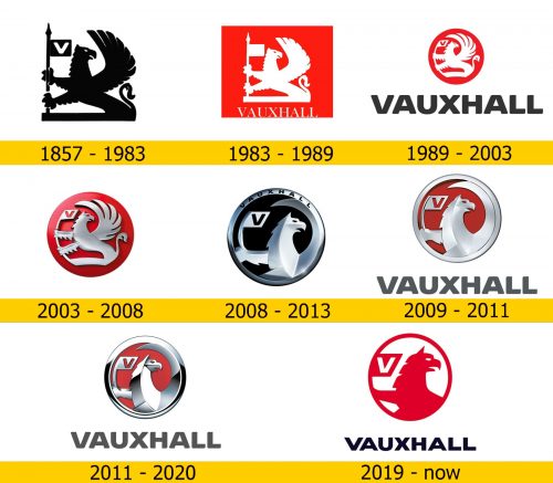 Vauxhall Logo Geschichte