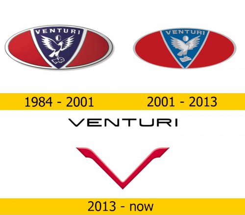 Venturi Logo Geschichte
