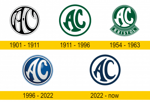 AC Logo Geschiche