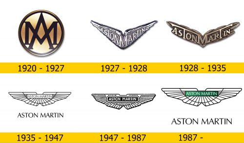 Aston Martin Logo Geschichte