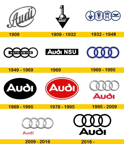 Audi Logo Geschichte