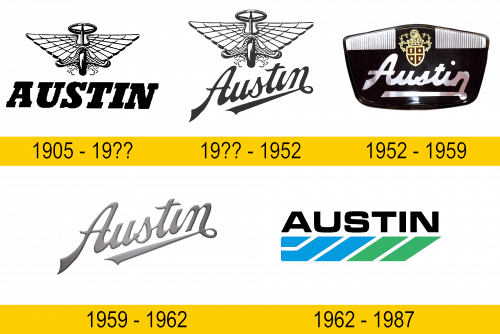 Austin Logo Geschichte