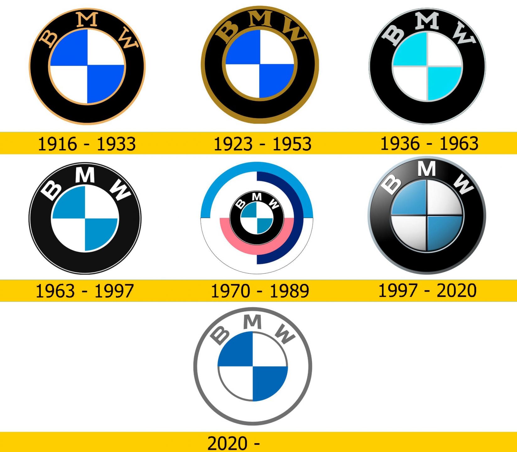 BMW Logo Und Motorradsymbol Und Geschichte, PNG