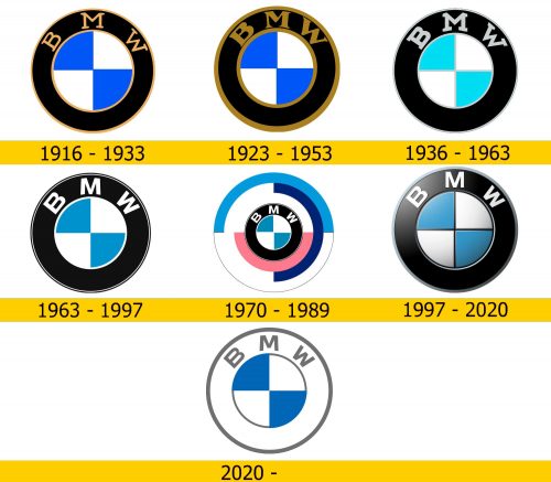 BMW Logo Geschichte