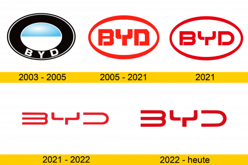 BYD Logo Geschichte