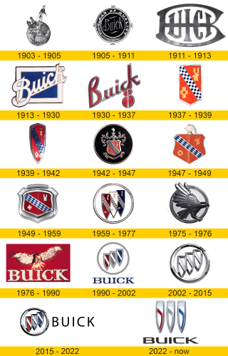 Buick Logo Geschichte