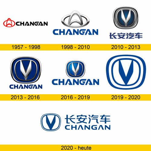 Changan Logo Geschichte