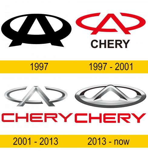Chery Logo Geschichte