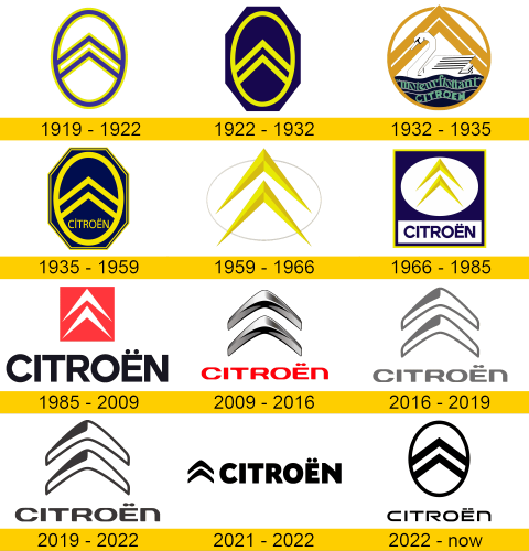 Citroen Logo geschichte
