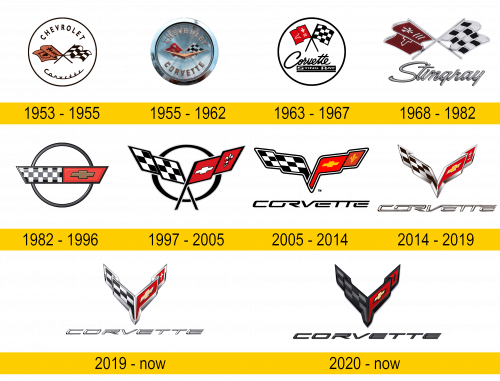 Corvette Logo Geschichte