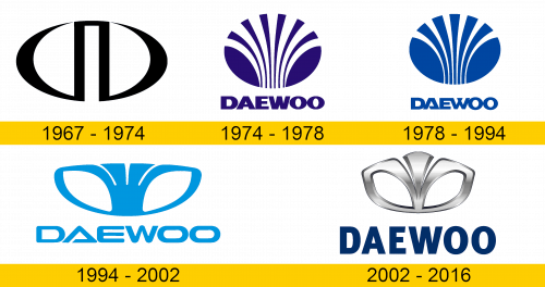 Daewoo Logo Geschichte