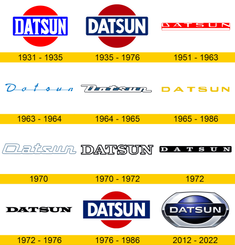 Datsun Logo Geschichte