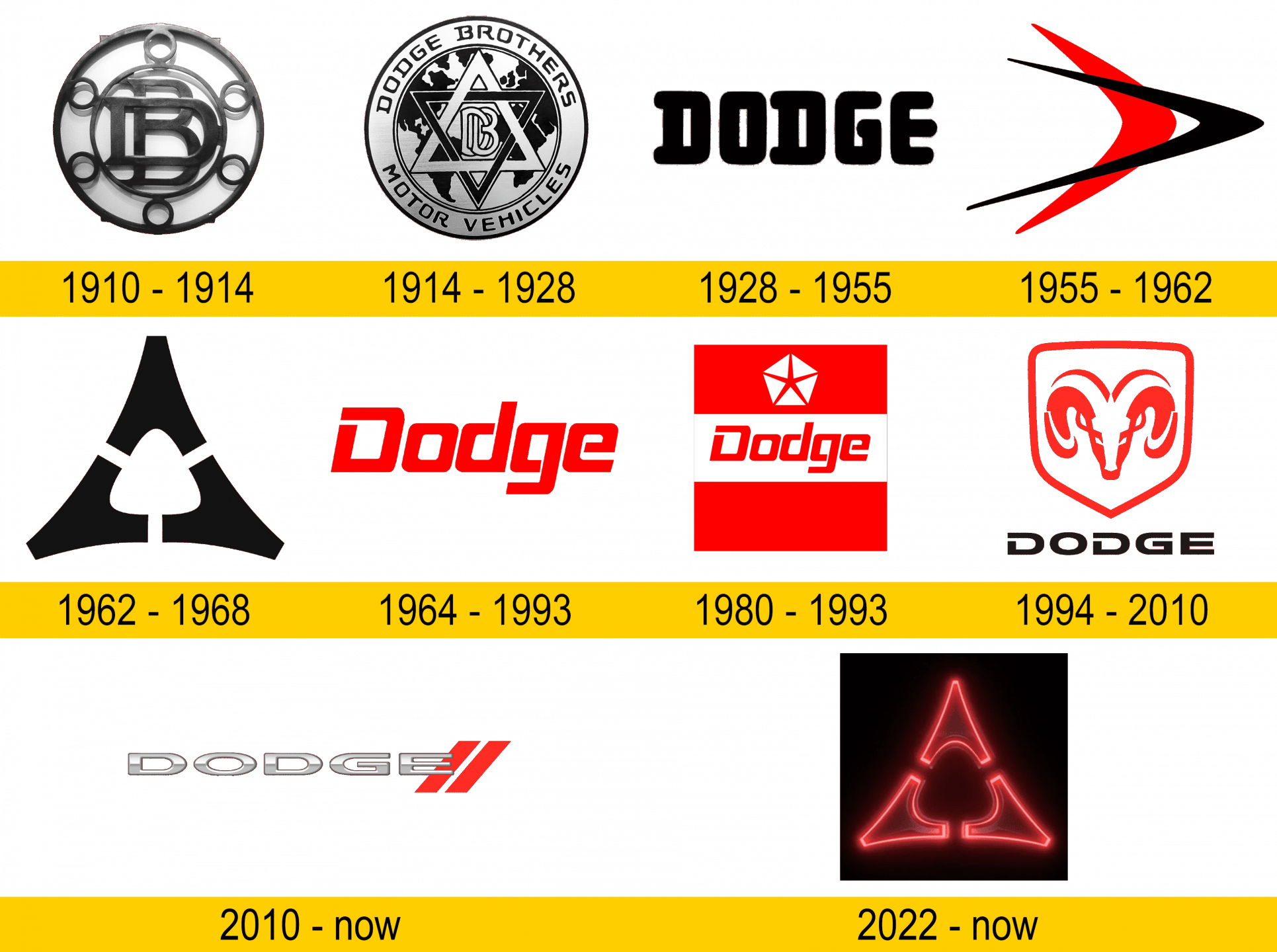 Dodge Logo Und Autosymbol Und Geschichte Png