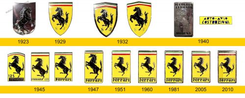 Ferrari Logo Geschichte