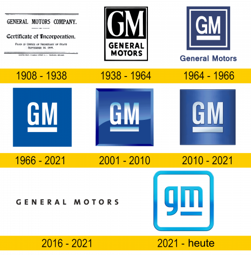 GM Logo Geschichte