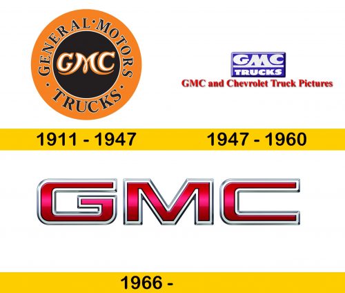 GMC Logo Geschichte