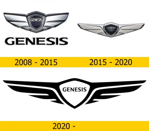 Genesis Logo Geshichte