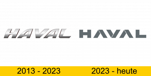 Haval Logo Geschichte