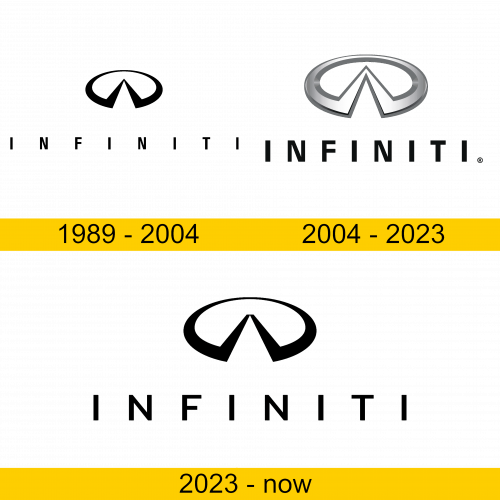 Infiniti Logo Geschuchte